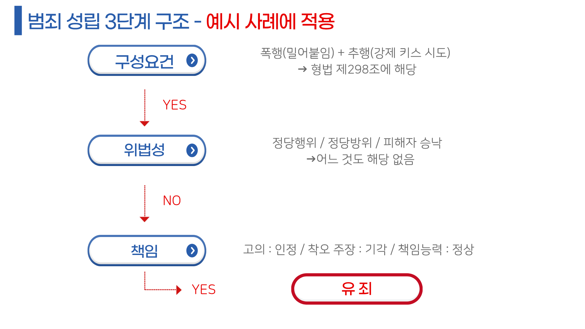 성범죄 전문 변호사