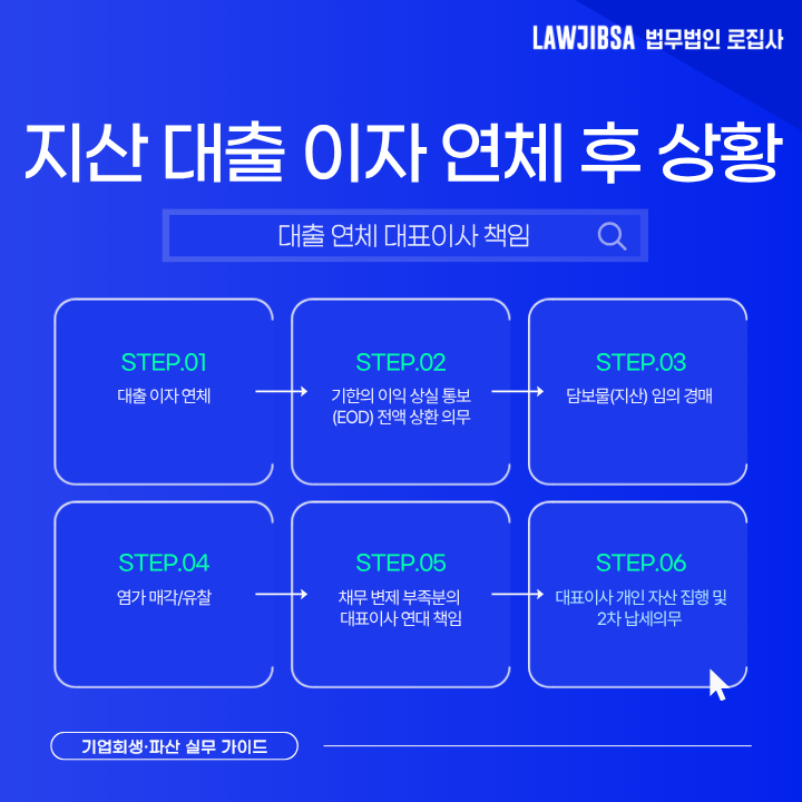 지산 대출 못갚으면