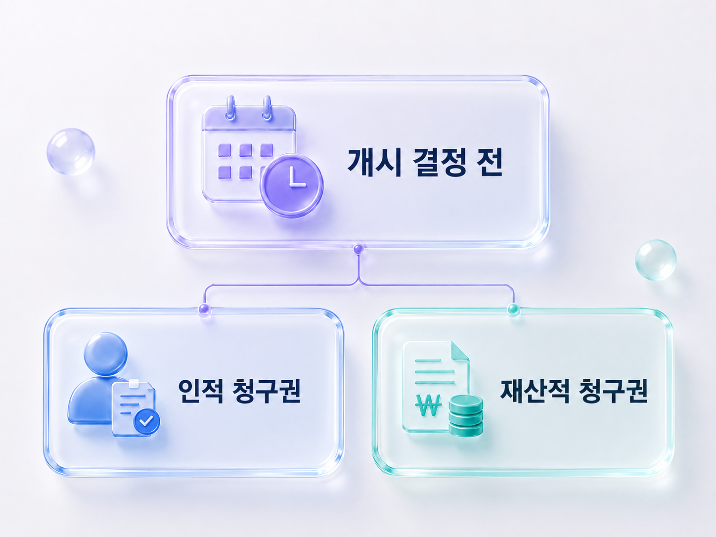 개인회생 절차