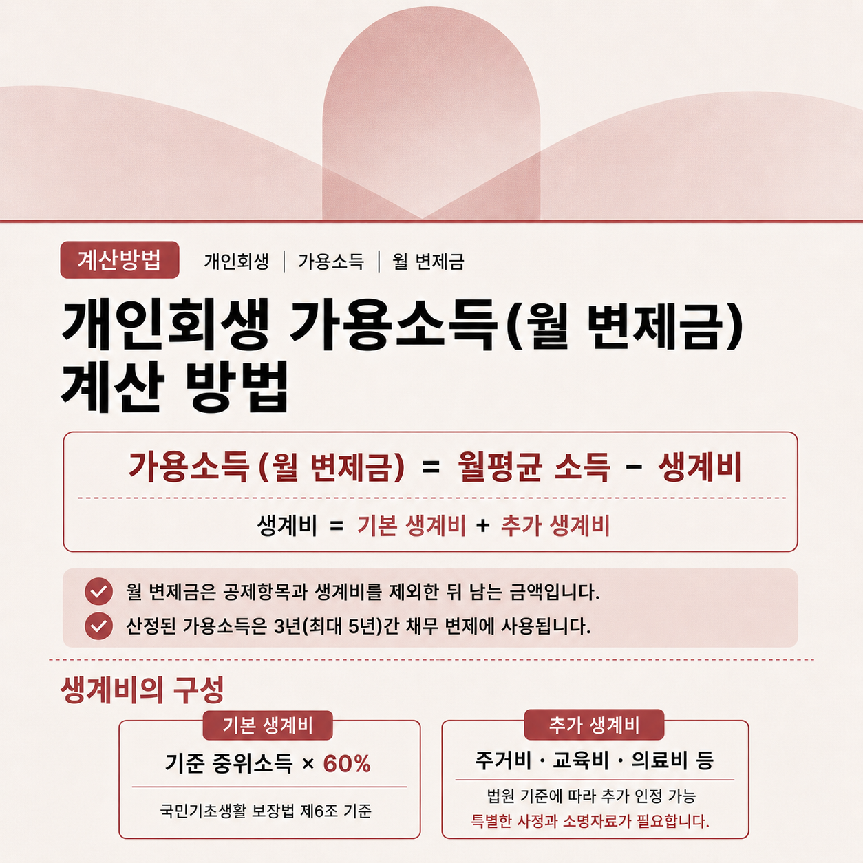 개인회생 절차