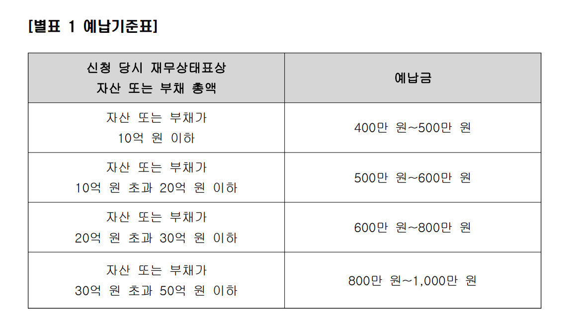 간이회생 변호사