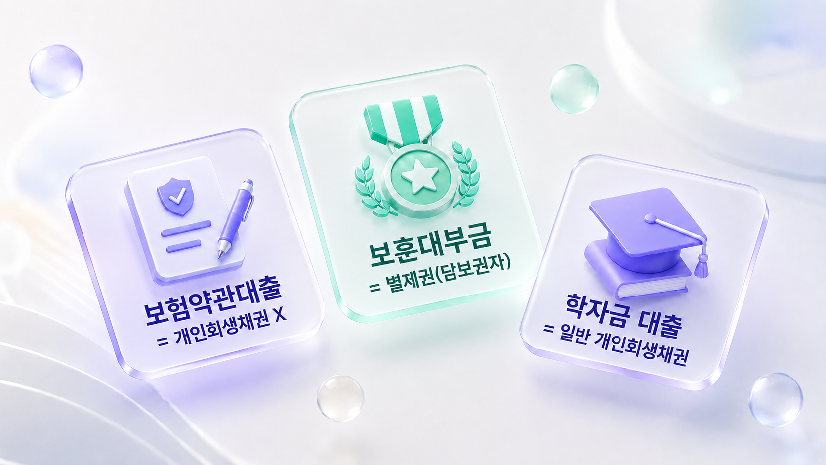 학자금 대출 개인회생