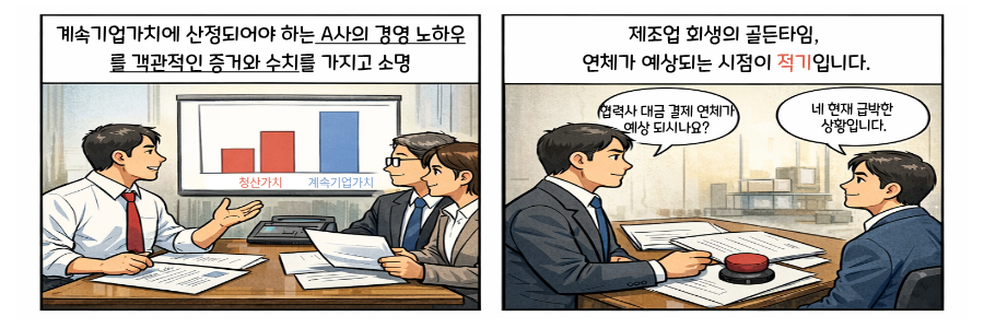 기업 회생 전문 변호사, 기업 회생 전문 회계사