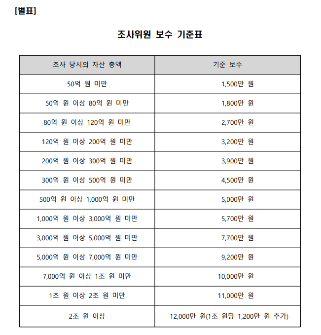 법인 회생 예납금, 회생 전문 변호사