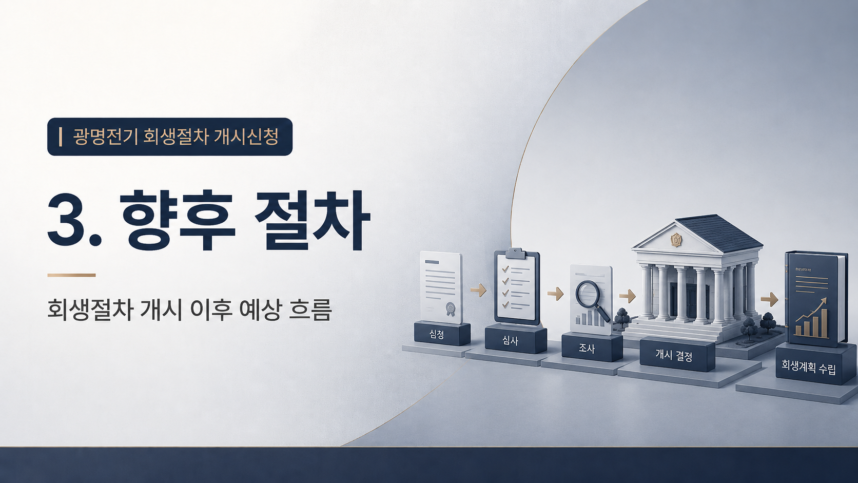 법인회생 주주 대응